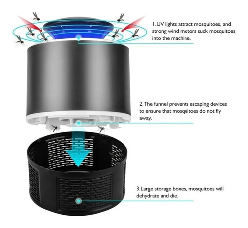 Imagen 5 de 7 de 2x Lampara Matamosquitos Usb Insecto Repelente De Moscas