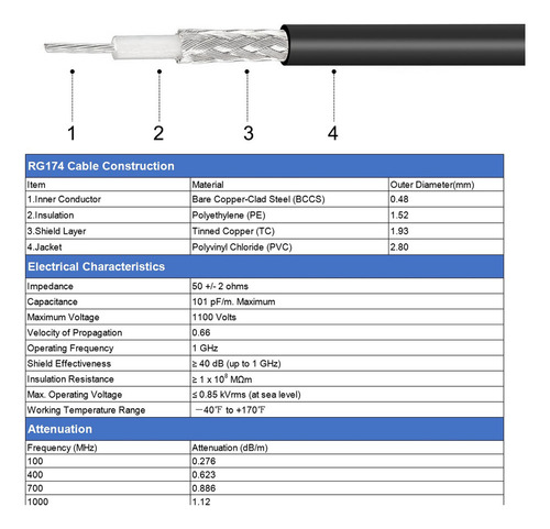 Cable Coaxial Rg174 Sma Macho A Sma Hembra 50 Ohmios 33 Pies