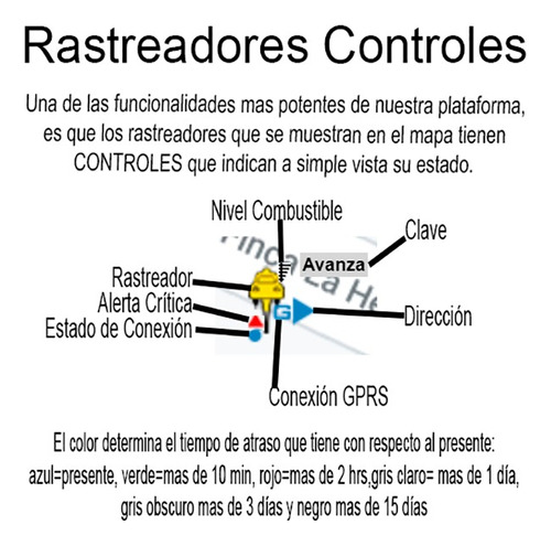 Plataforma De Rastreo Coban, Teltónica, Suntech, Queclink,