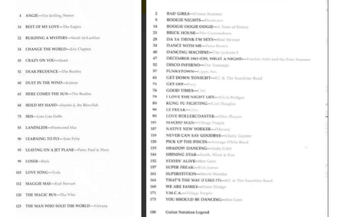 Colecciòn Libros Guitar Bible Partitura Tablatura Guitarra
