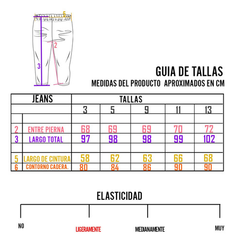 Jeans Para Dama Básico Deslavado