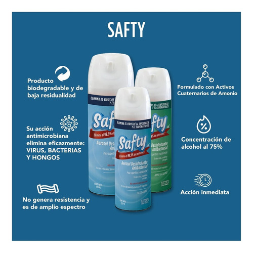 Desinfectante Antibacterial Safty Fresco 420ml Caja 12 Pieza