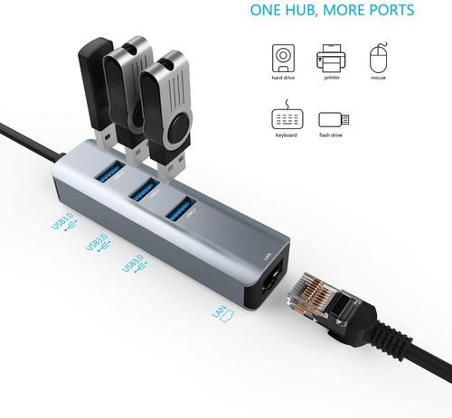 Imagen 4 de 7 de Adaptador Usb-c - Hub 3 Port Usb 3 + Red G. Ethernet