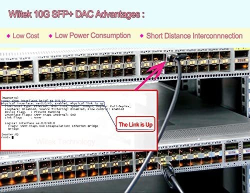 Cable Twinax Sfp Dac 1.6 ft 10 Gbase Cu Cobre Pasivo Uc
