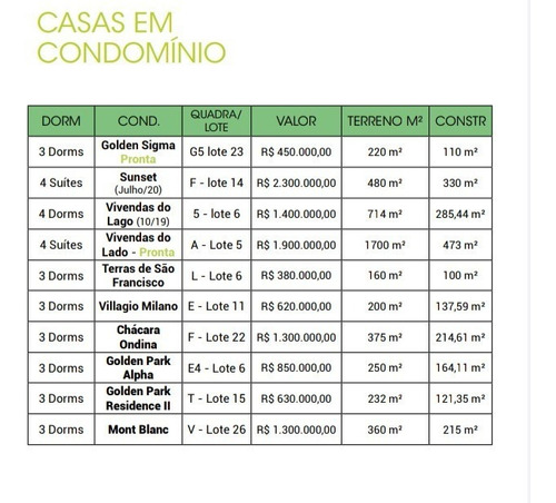 Imagem 2 de 10 de Casa No Residencial Mont Blanc - Ca00183 - 68130720