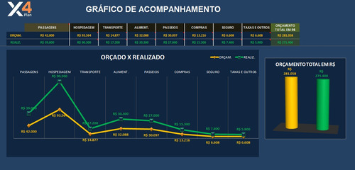 Planilha Excel Controle Viagens Orçamento Conversão Moedas