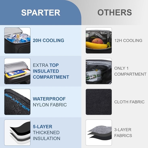 Sparter Mochila Térmica Aislada Con Capacidad De 30 Latas