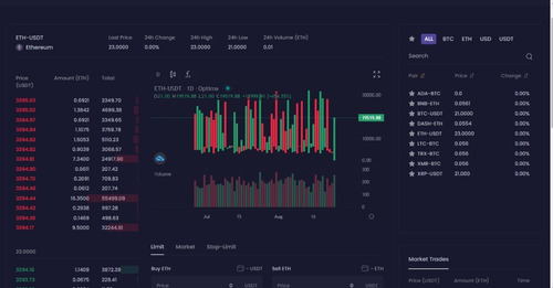 Sistema De Troca De Criptomoeda Bitcoin & Ethereum