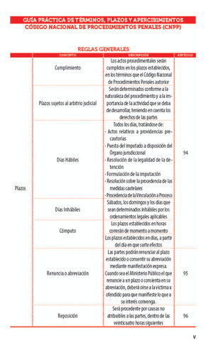Legislación Esencial Penal De Aguascalientes 2024. Código Penal. Código Nacional De Procedimientos Penales. Leyes Complementarias En Materia Penal