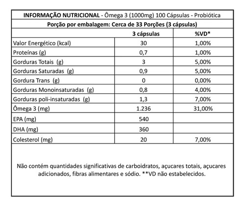 Combo 2x Omega Encapsulado (óleo De Peixe 1000mg) Probiotica