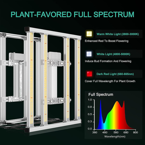 Mars Hydro Smart Fc-e3000 300watt Led Grow Light 3x3ft Fu...
