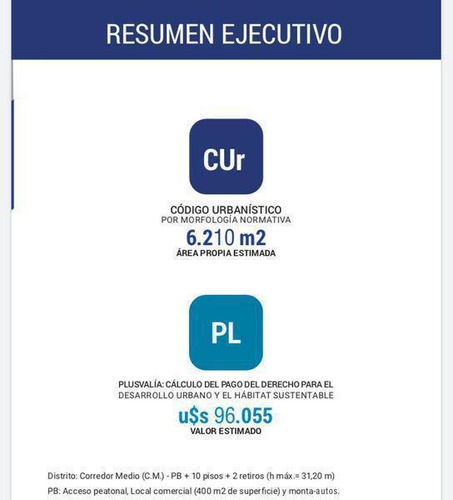 Imagen 3 de 4 de Av. Entre Ríos 2087 Esquina Rondeau Apto 6200 M2 Acepta Canje M2
