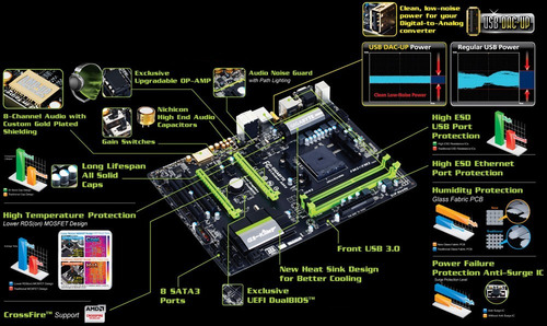 Placa Mãe Gigabyte G1.sniper A88x G1 Killer Amd/fm2+ Gaming