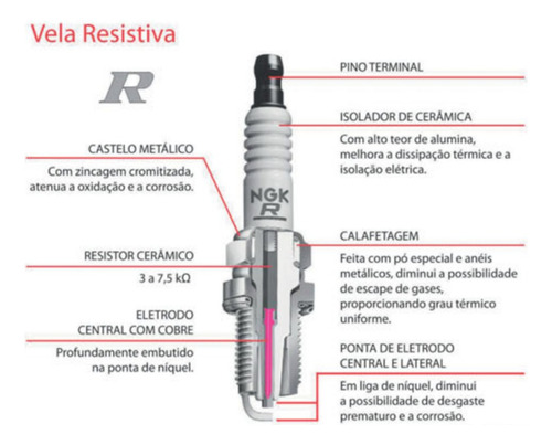 Jogo De Vela Ngk Fiat Strada 1.3 E 1.4 Fire / 1.6 16v 96/99