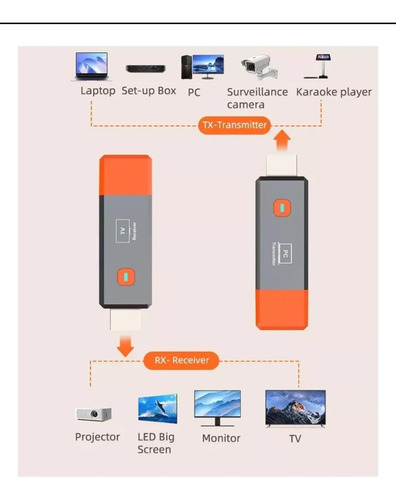2 Transmisores Y 1 Receptor Inalámbrico Hd 50 M Hd Wireless