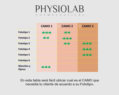 Bbglow By Physiolab, Kit Iniciación Caja / 10 Viales De 10ml