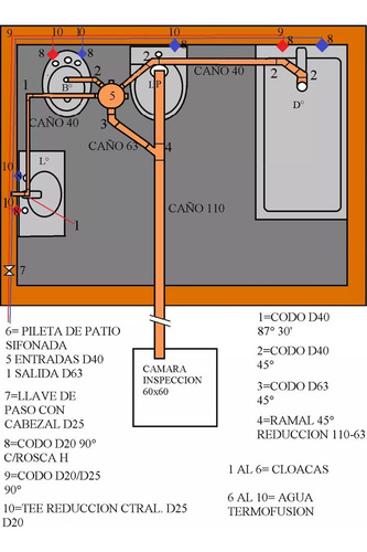 Guía(pdf) Para Ejecución De Desagües Cloacales Domiciliarios