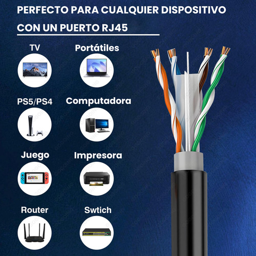 Gogoing - Cable Ethernet Red Lan 305m Reforzado Cat6 Internet Consola Rj-45 Cable Utp Doble Forro Exterior