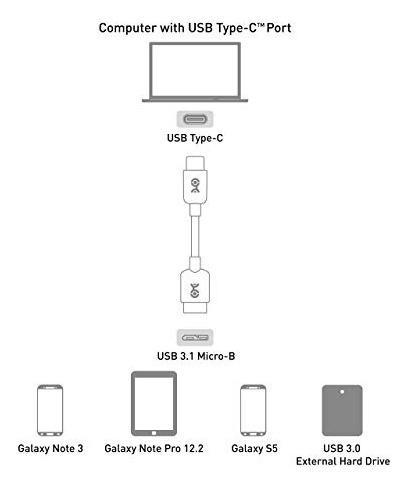 Cable Matters, Cable Usb C A Micro Usb 3.0 De 3.3 Pies Con 1