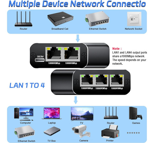 Splitter Divisor 1 A 4 Rj45 Gigabits 1000mbps