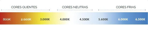 Fita Led 120leds/m Ip65 10w/m 1000lm Eklart Cor Da Luz Branco-frio 5000k Tensão De Operação 12v