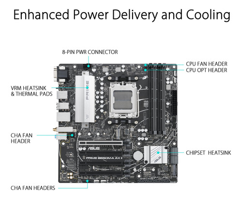 Placa Madre Asus Prime B650m-a Ax Ii Amd B650 Am5 Ryzen