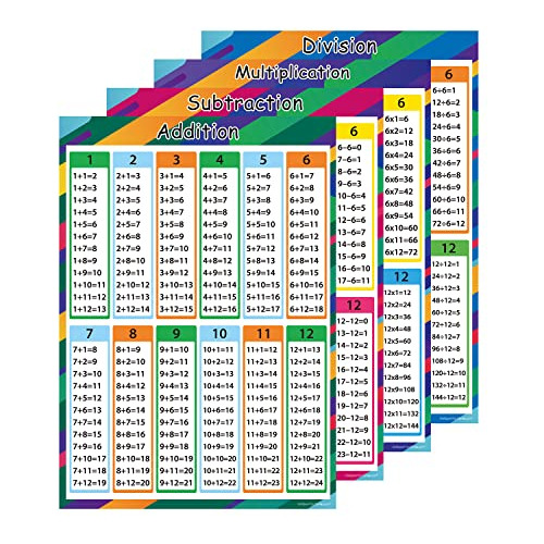 Pósteres Educativos Extra Grandes De Matemáticas, Tab...