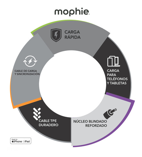 Cable Mophie Essential Usb-c A Lightning 1 Mtr - Blanco