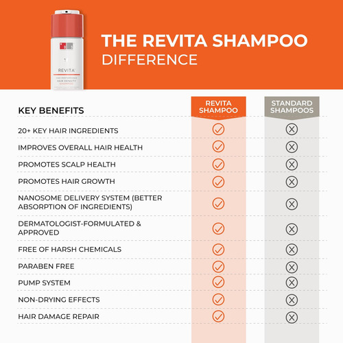 Ds Laboratories Dandrene Anti-dandruff & Revita Shampoo Esfo