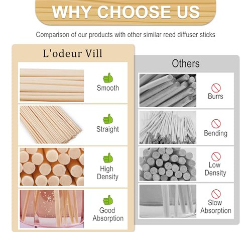L'odeur Vill 100pcs Reed Diffuser Sticks, 4mm * 10 Inch(25c