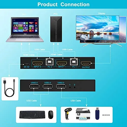 Sgeyr Hdmi Kvm Switch 2 Port Share 2 Computers Con Un Monito
