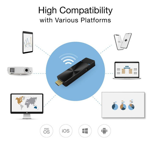 Dongle Ezcast Pro Ii | Extensor Y Receptor Hdmi Inalámbrico
