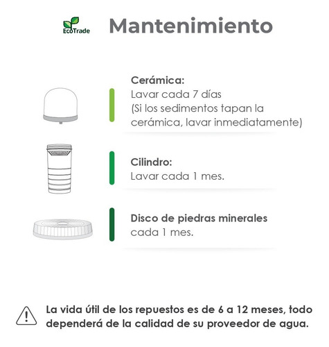Imagen 4 de 10 de Kit 3 Repuestos Para Filtro Purificador Ecotrade Filters