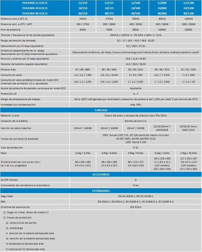 Kit Solar Off Grid 12/220v 3,6kwh X Día 500va Mppt 45a