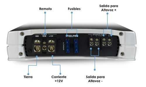 Imagen 2 de 5 de Amplificador Clase D Monoblock 1200w Max Ómicron By Steelpro