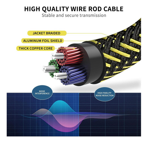 Cable Divisor Estéreo De Gosysong Adaptador Femenino A Doble