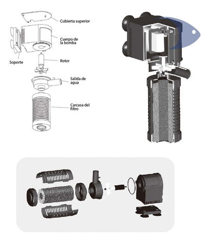Filtro Con 2 Módulos Boyu Sp-1800 B P/acuario De 150-250lts