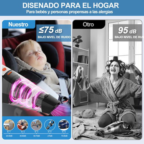 Aspiradora de mano inalámbrica para automóvil, 10 Filtros Lavables, Cepillo Turbo Antipelo, Bajo Ruido 70dB, Ultraligera 1.4lbs, con motor sin escobillas para automóviles, oficina, limpieza del hogar