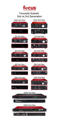 Imagen 2 de 3 de Focusrite Scarlett 6i6 Placa De Audio Interfaz
