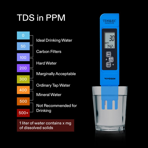 Medidor Ph Y Sólidos Disueltos Vivosun Precisión 0.05 Ph 3 E