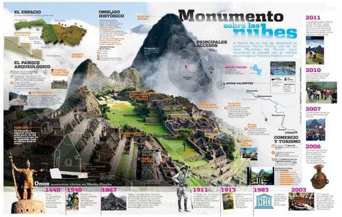 Machu Picchu - Monumento En Las Nubes - Lámina 45x30 Cm.