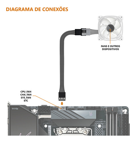 Kit 5 Cabo Extensor Cooler Fan 3 Ou 4 Pinos Pwm 25cm
