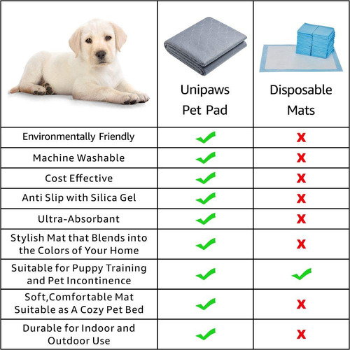 Almohadillas Impermeables De Adiestramiento Para Perros Unip