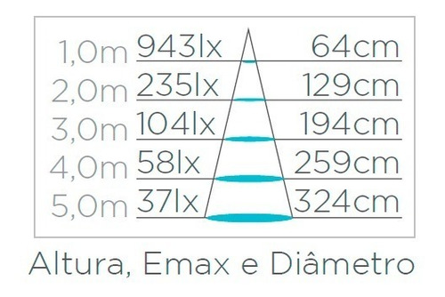 Imagem 9 de 10 de 10x Lampada Dicroica Mr16 Stella Gu10 Led 6w Sth6525 Bivolt