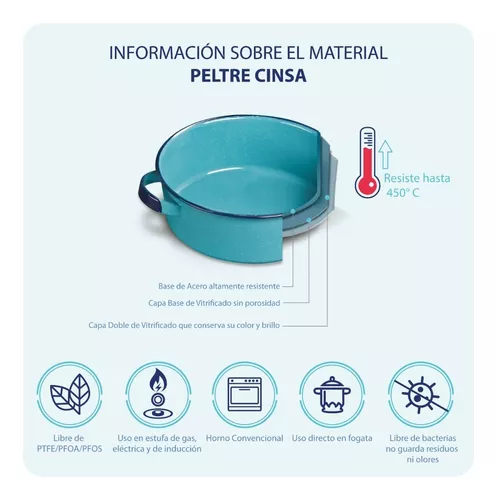 Batería De Cocina Clásica De Peltre 12 Piezas Verde Cinsa