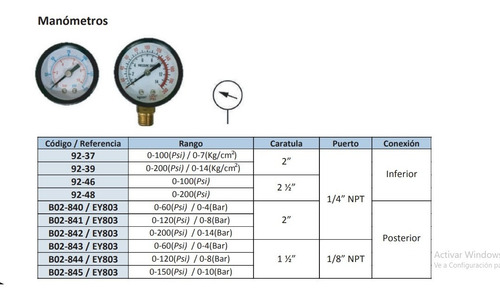Manómetro 0-200(psi) / 0-14(kg/cm ) 1/4npt Inferior 