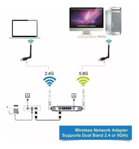 Adaptador Wifi Usb Dual Band Ac 600 5g Antena 2dbi Internet