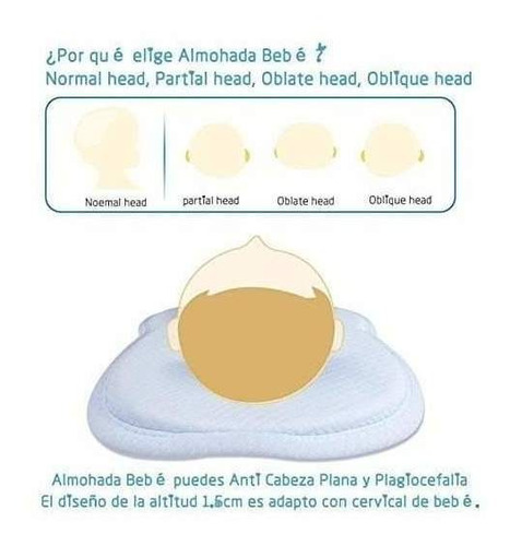 Almohada De Bebes Para Cabeza Plana