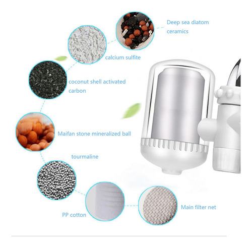 Sistema De Filtro Para Montaje En Grifo, Filtro De Agua Comp