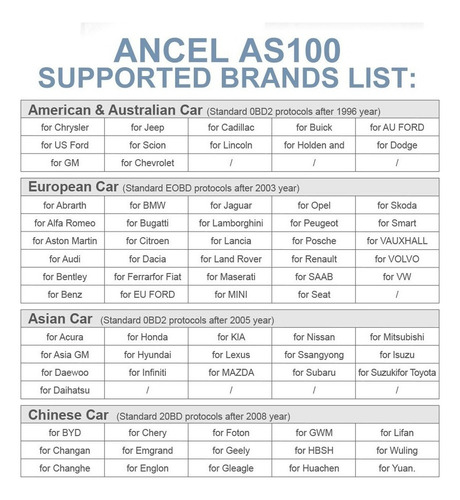 Ancel As100 Obdii Auto Scanner Check Engine Di Tool